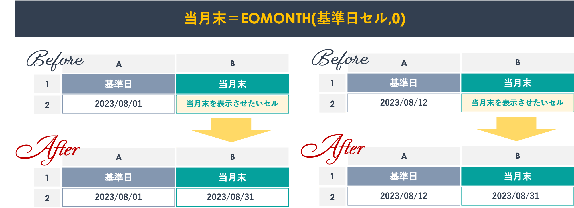 Excelで当月末を表示させる