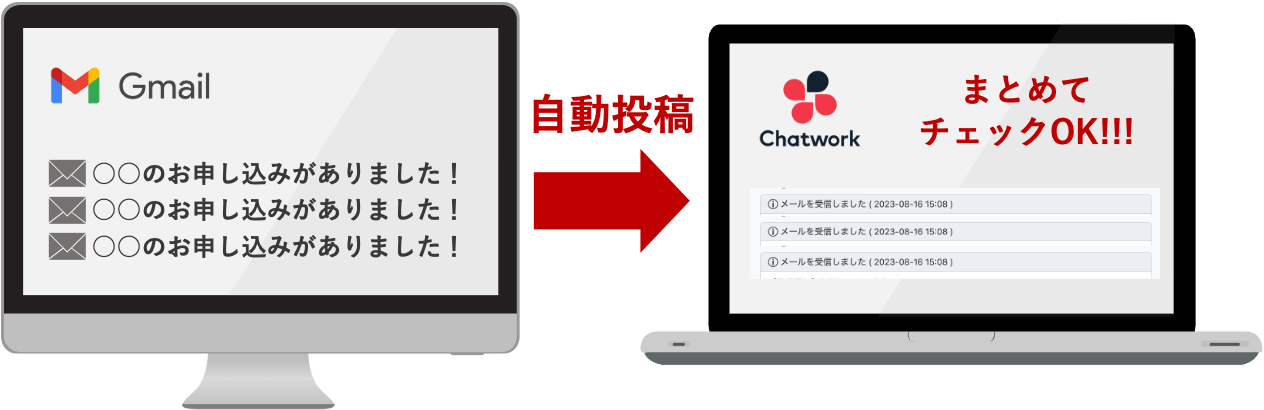 GmailからChatworkに自動通知させる