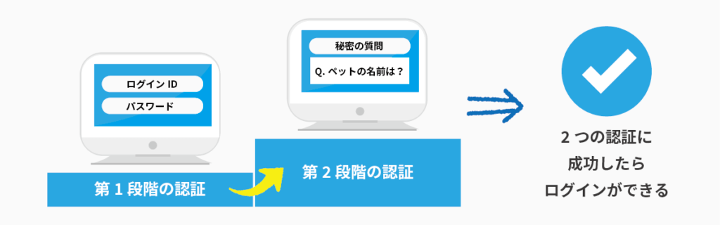 2段階認証とは