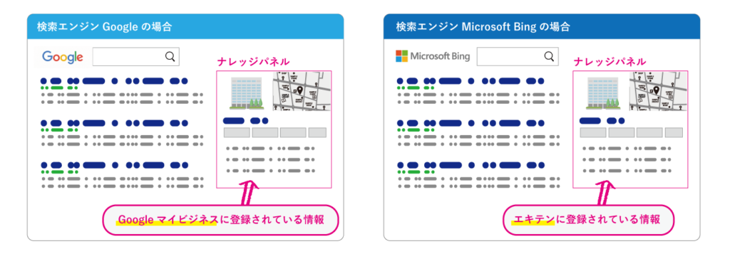 GoogleとBingナレッジパネルの違い
