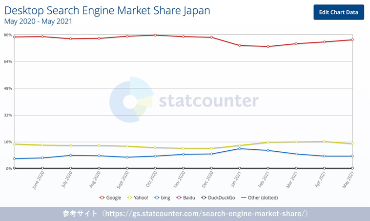 デスクトップ検索エンジンTOP3