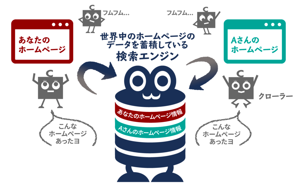 検索エンジンの仕組み