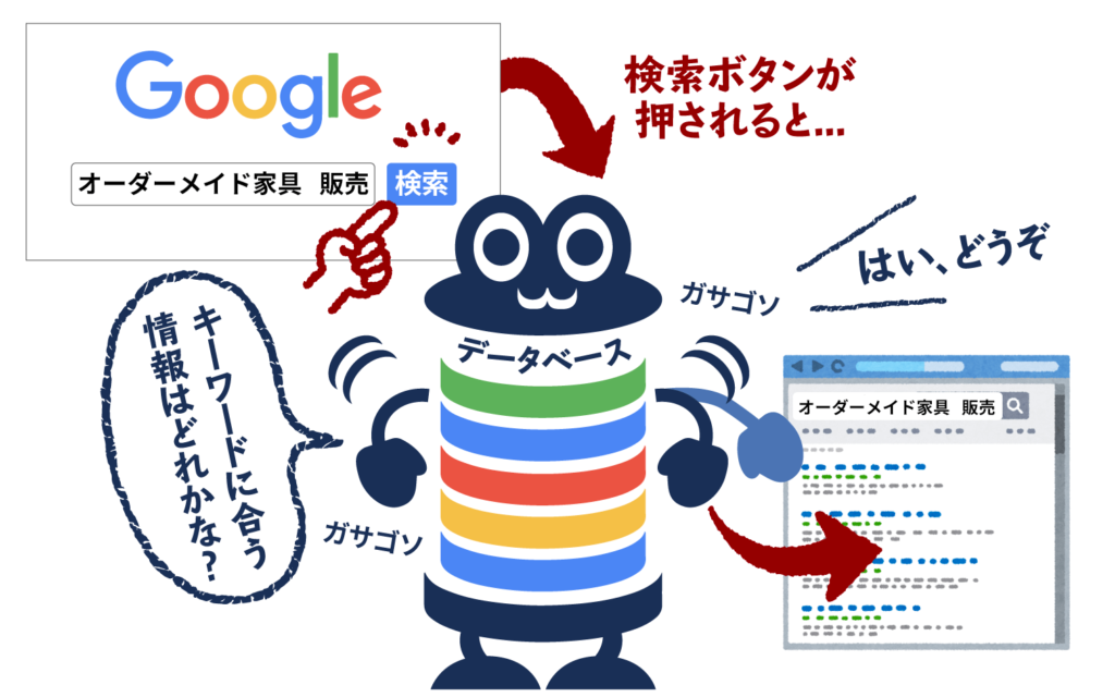 検索結果の仕組み