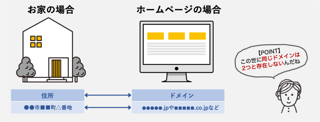 /ドメインとは