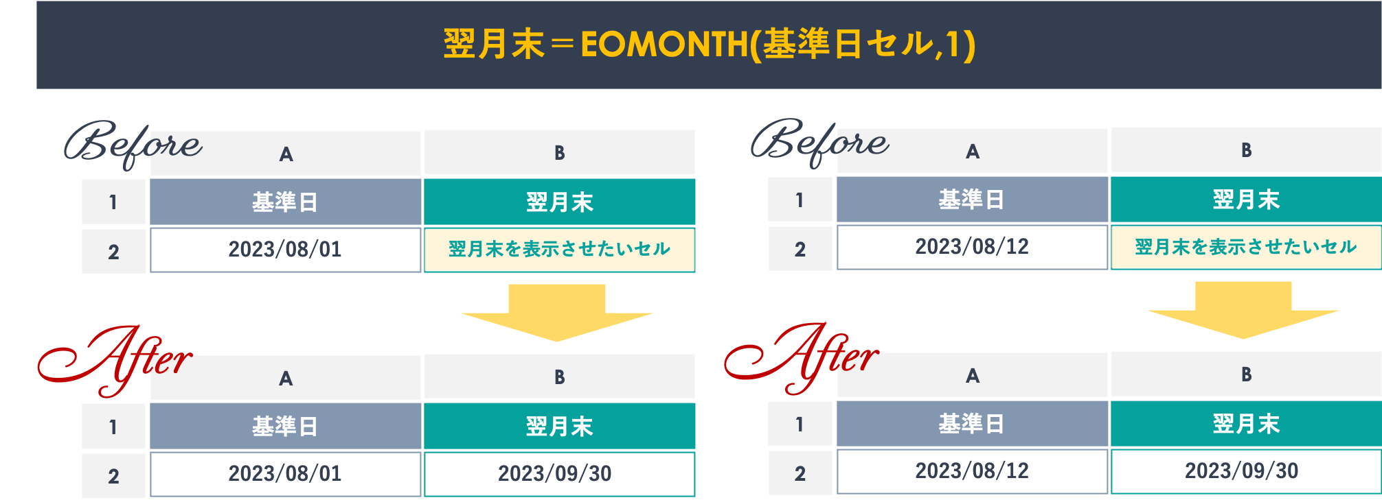 Excelで翌月末を表示させる